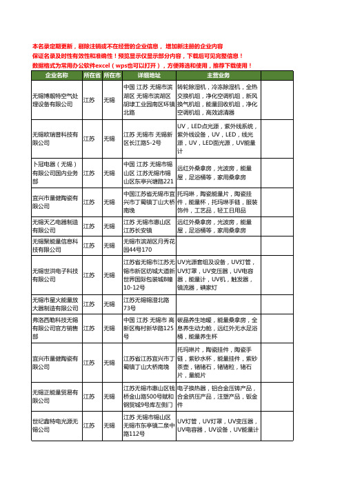 新版江苏省无锡能量工商企业公司商家名录名单联系方式大全40家