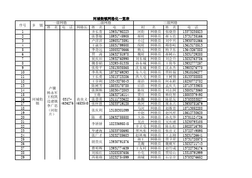 新建 Microsoft Office Excel 工作表