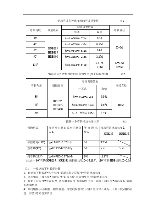 钢筋弯曲各种角度时的弯曲调整值表1