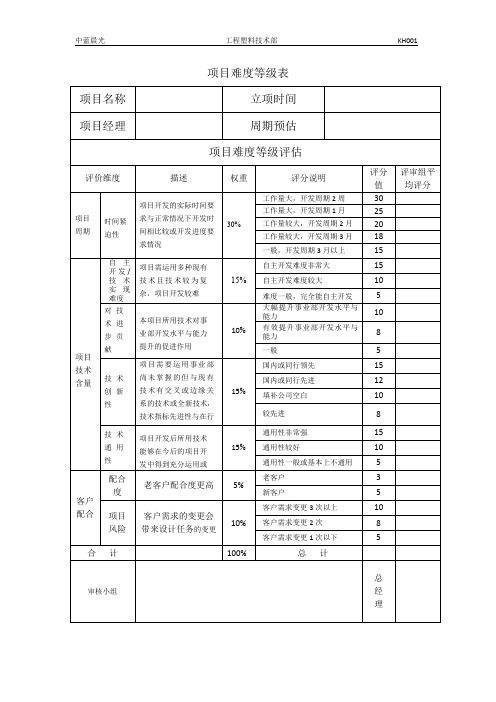 项目难度等级表