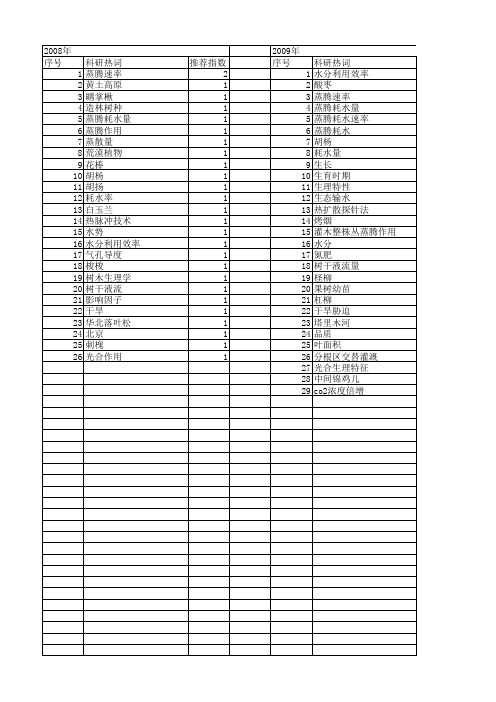 【国家自然科学基金】_蒸腾耗水速率_基金支持热词逐年推荐_【万方软件创新助手】_20140801