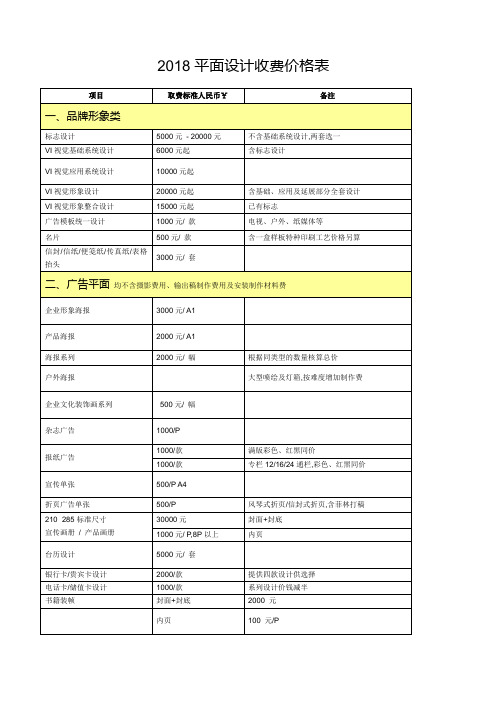 平面设计收费价格表