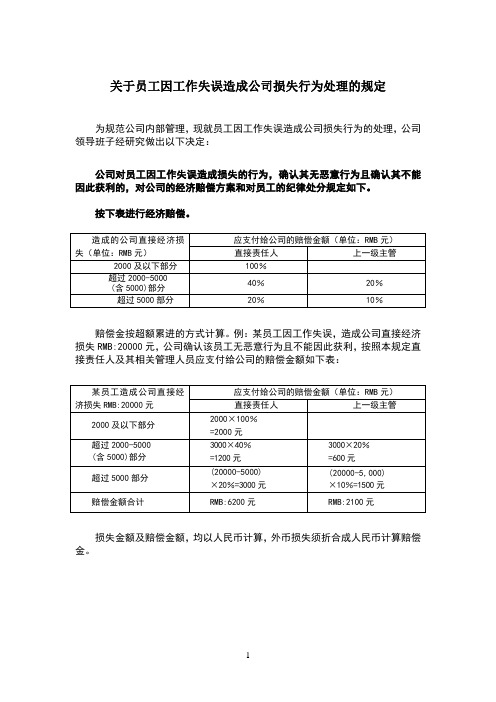 员工工作失误造成公司损失行为处罚规定