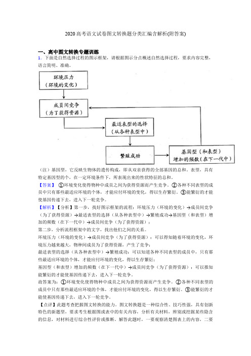 2020高考语文试卷图文转换题分类汇编含解析(附答案)