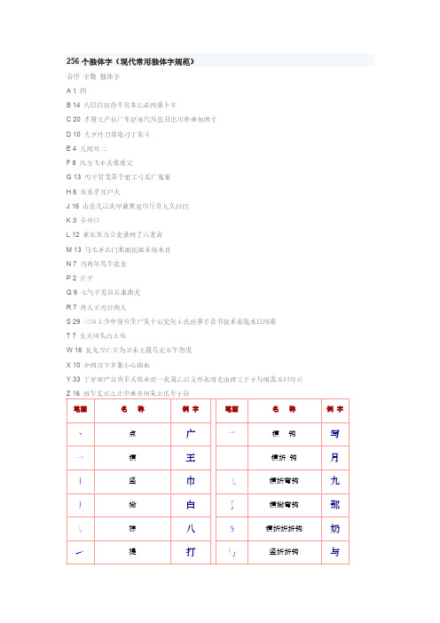 256个独体字-推荐下载