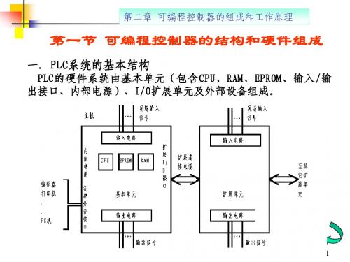 PLC课件 第2章 PLC的组成与工作原理