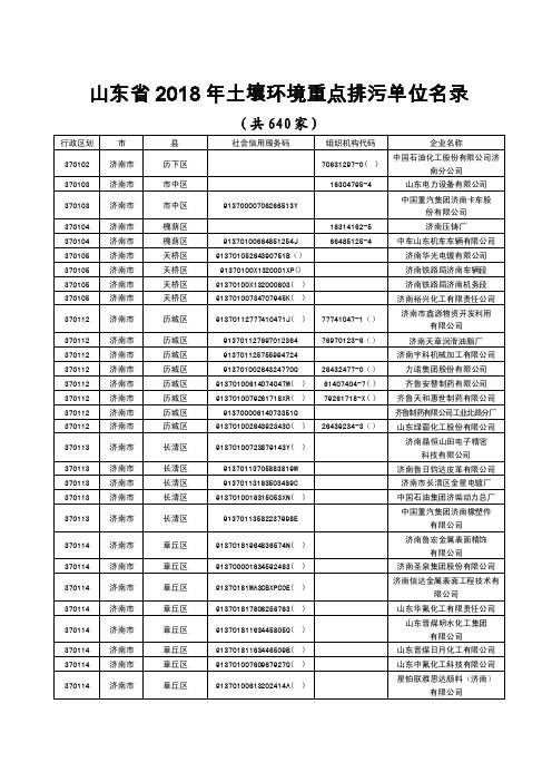 山东省2018年土壤环境重点排污单位名录