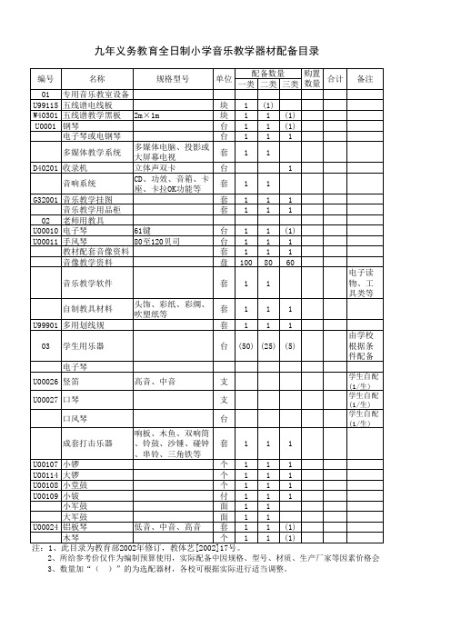 教育部九年义务教育全日制小学音乐、美术教学器材配备目录(教体艺[2002]17号)