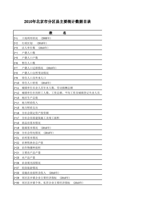 2010年北京市分区县主要统计