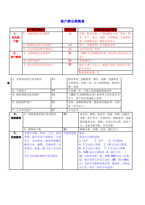 客户群分类简表