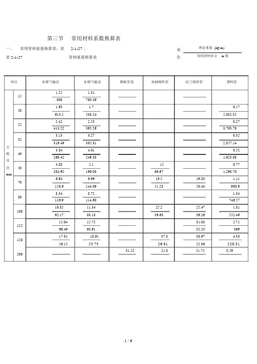 常用材料系数换算表