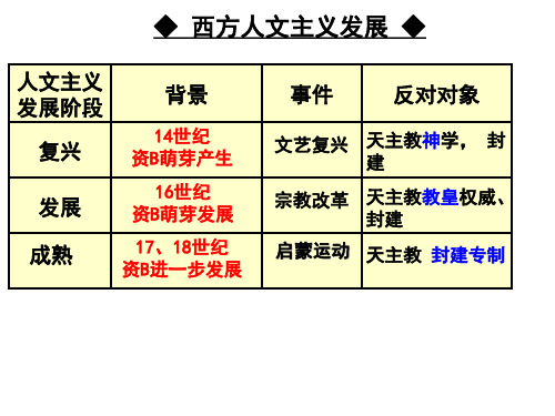 第14课理性之光解读