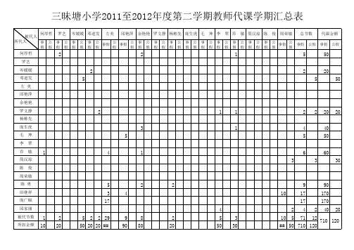 教师代课统计表