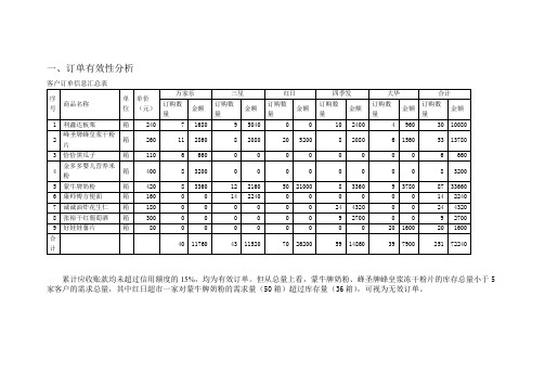 订单有效性分析