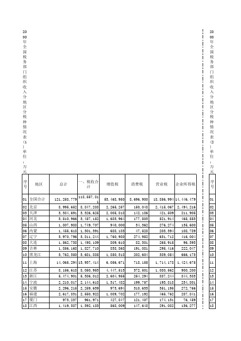 2000年分地区分税种