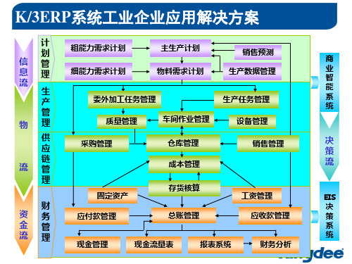 K系统简单介绍