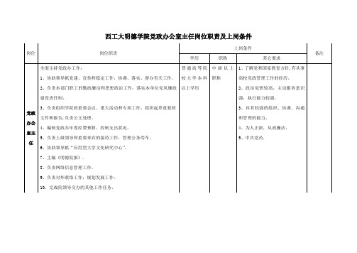 西工大明德学院党政办公室主任岗位职责及上岗条件.