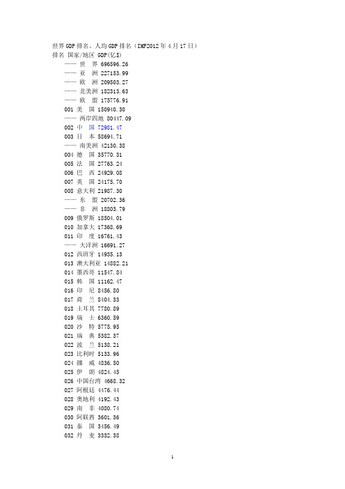 最新世界GDP、人口排名
