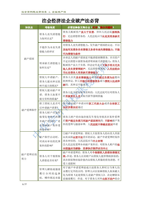 注会经济法破产法必背法条 (1)