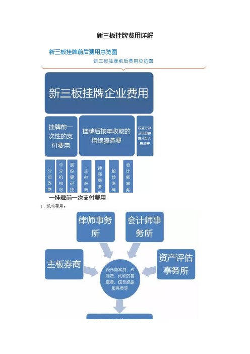 新三板挂牌费用详解