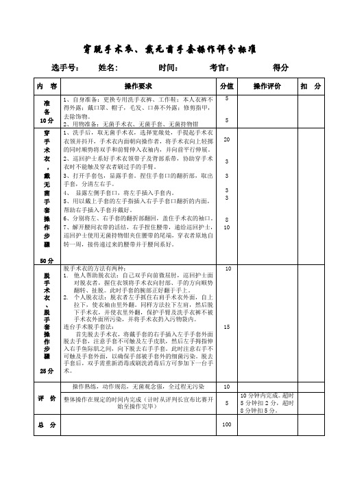 穿脱手术衣、戴无菌手套操作评分标[1]