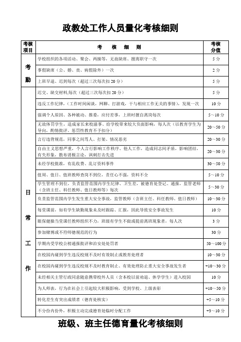 政教处教师量化考核细则