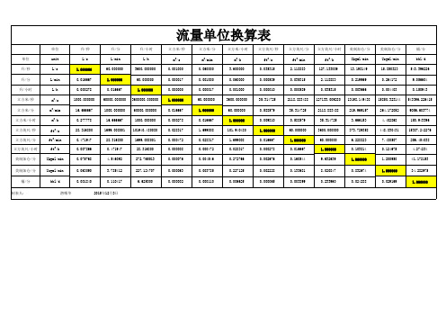 流量 压力 转矩等单位换算表