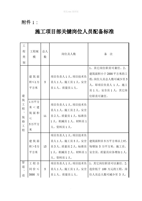 建筑施工人员配备标准