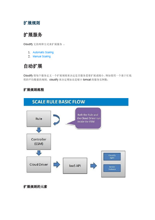 Cloudify 规则