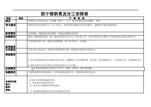 小学部班干部职责及分工安排表