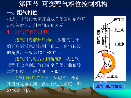 第三章配气机构3