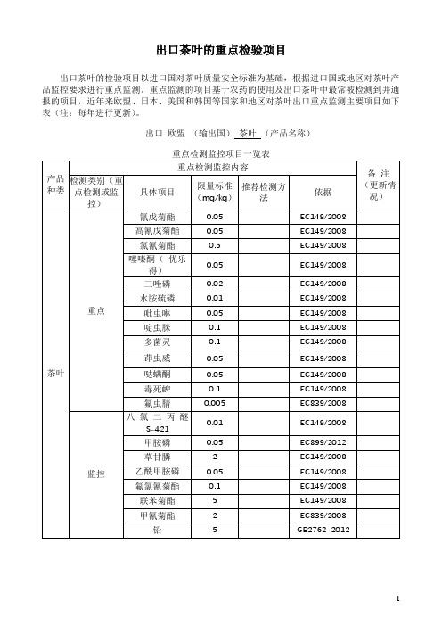 出口茶叶的重点检验项目