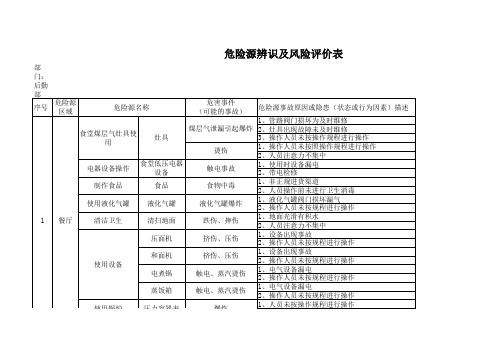 后勤部重大危险源辨识