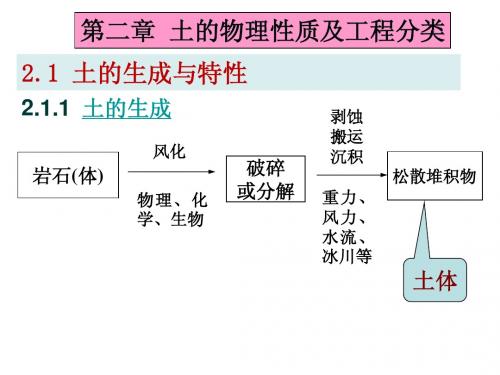 第二章 土的物理性质及工程分类