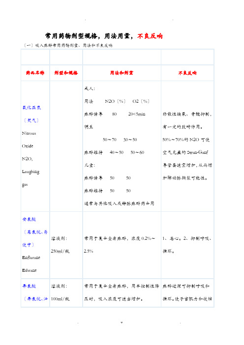 常用药物剂型规格