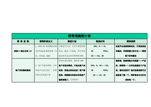 销售预测统计表