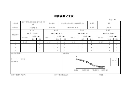 沉降观测记录表