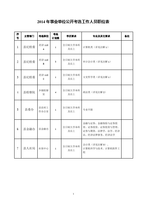 2014年事业单位公开考选工作人员职位表