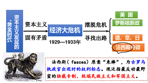 第14课 法西斯国家的侵略扩张  课件