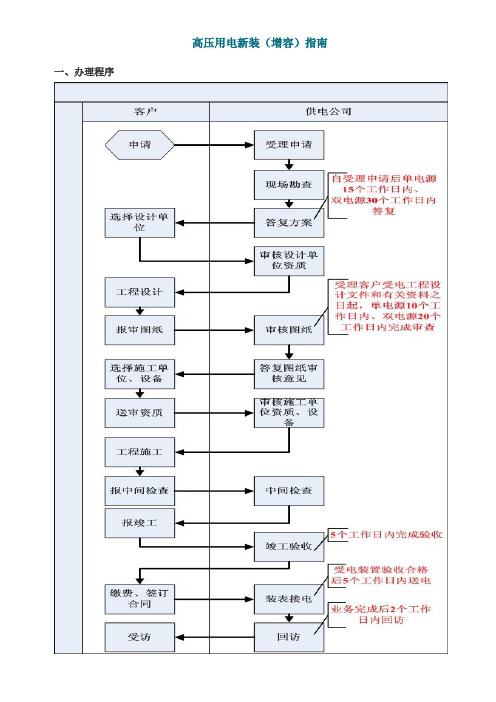 供电公司高压用电新装(增容)指南