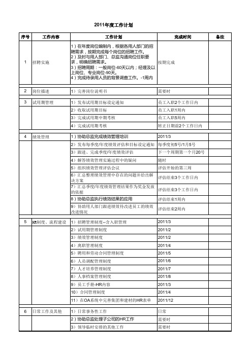 2011年度工作计划