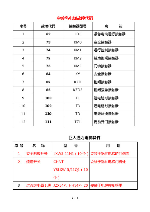 电梯备件明细(不完整全)