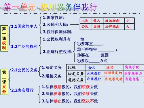 第六课第一框题《知识助我成长》课件