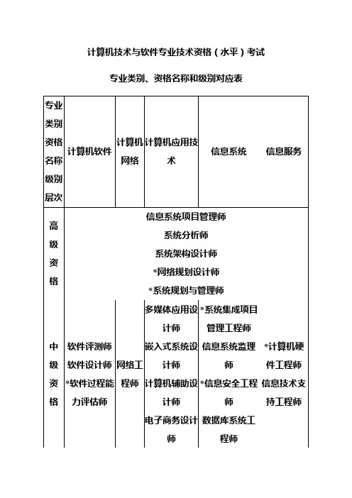 计算机技术与软件专业技术资格(水平)考试专业类别、资格名称和级别对应表