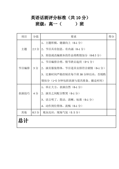 英语话剧评分标准