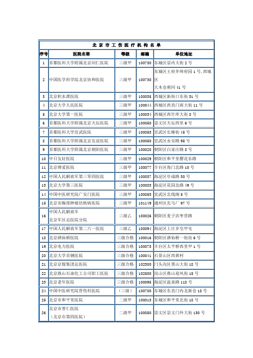 北京市工伤定点医疗机构