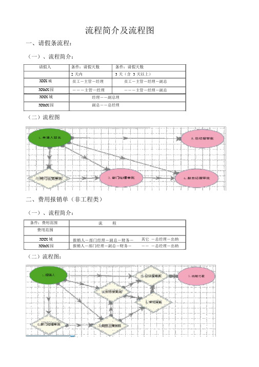 OA流程简介及流程图1