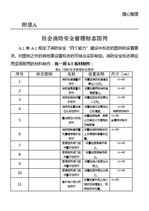 社会消防安全管理标志图例