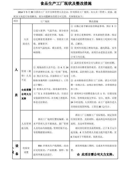 食品厂现状整改措施