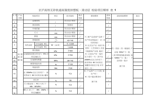 京沪高铁无砟轨道高强度挤塑板、滑动层检验项目频率表